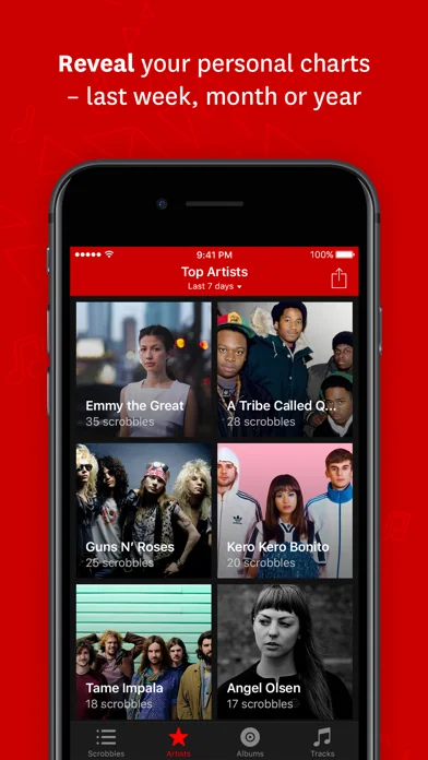 lastfm: artist charts